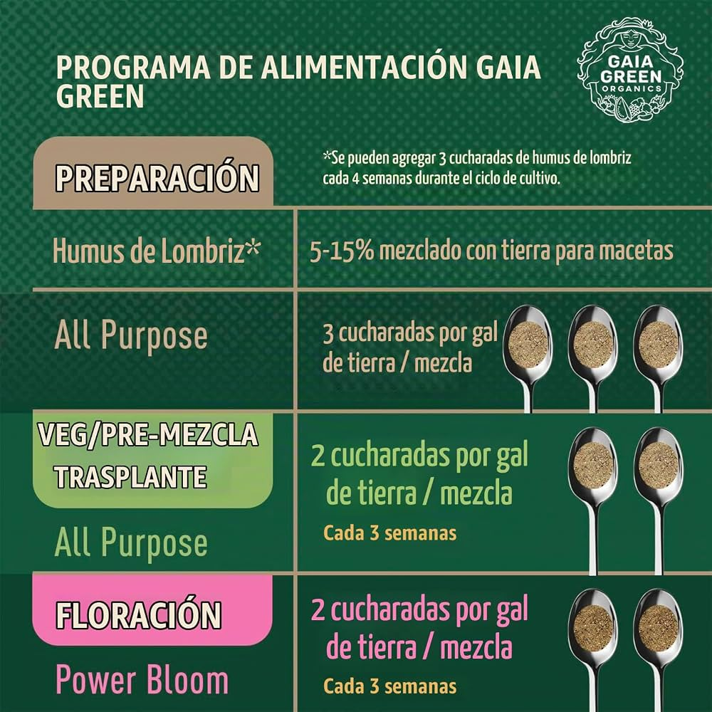 Programa de Alimentación de Gaia Green